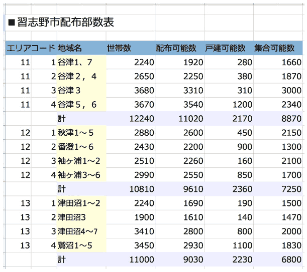 エリア表のサンプル